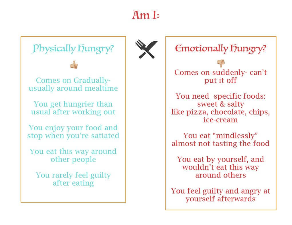 difference between physical and emotional or compulsive eating